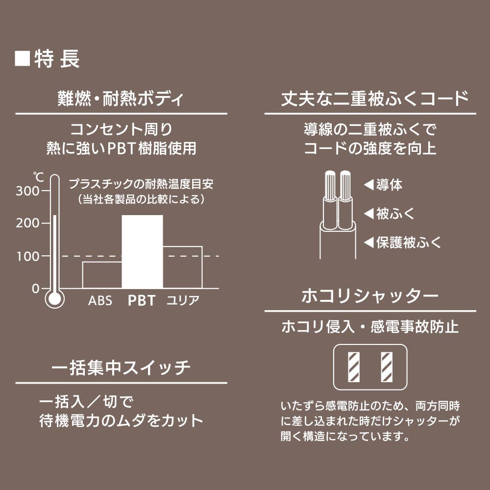 集中スイッチ付 節電タップ(3個口/5m/ホコリシャッター/フリープラグ/ホワイト)_00-1683_HS-TP35SW22_OHM(オーム電機)