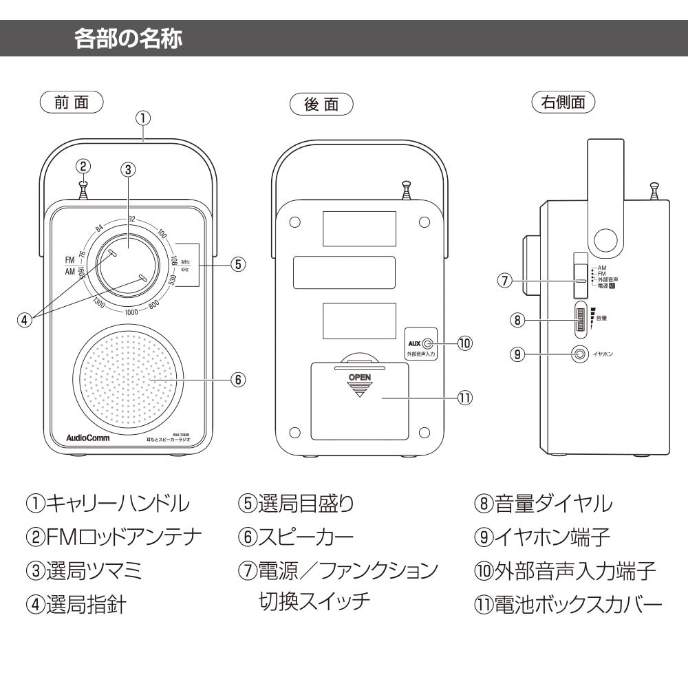 耳もとスピーカーラジオ(AM・FM・ワイドFM/オーディオケーブル5m付属/単3×3本使用/ホワイト)_03-7058_RAD-T280N_OHM(オーム電機)