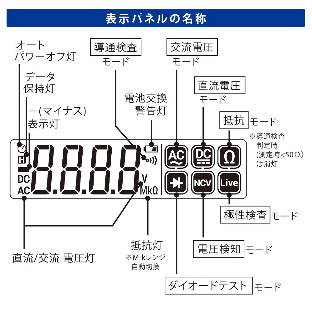 ペン型デジタルマルチテスター(LEDライト付/単4形×2本付属/連続使用10時間)_06-5401_TST-DP24_OHM(オーム電機)