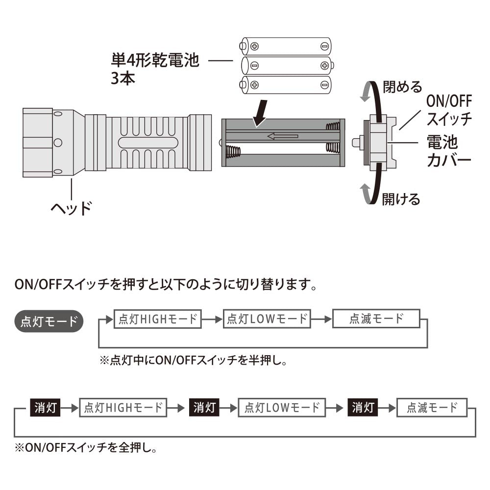 ラバーグリップLEDズームライト(白色系LED/調光2段階/290 lm/連続点灯18時間LOW/単4形×3本使用/防水仕様IPX4)_08-0935_LHA-Z30A7_OHM(オーム電機)