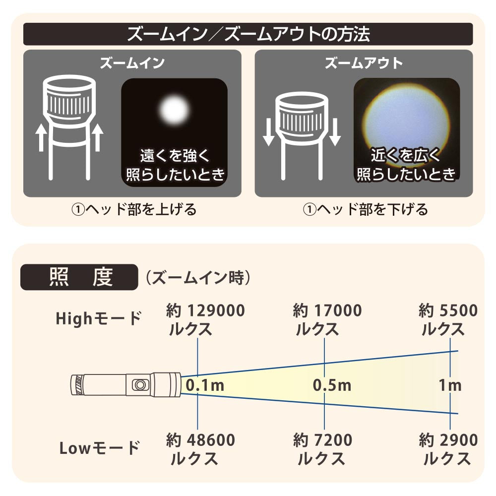 LEDインジケーター付ライト(ズーム機能/白色LED/High470 lm/保護等級IPX6/連続点灯Low8時間/単4形×3本使用/マグネット付/ブラック)_08-1718_LHA-Z47A5_OHM(オーム電機)