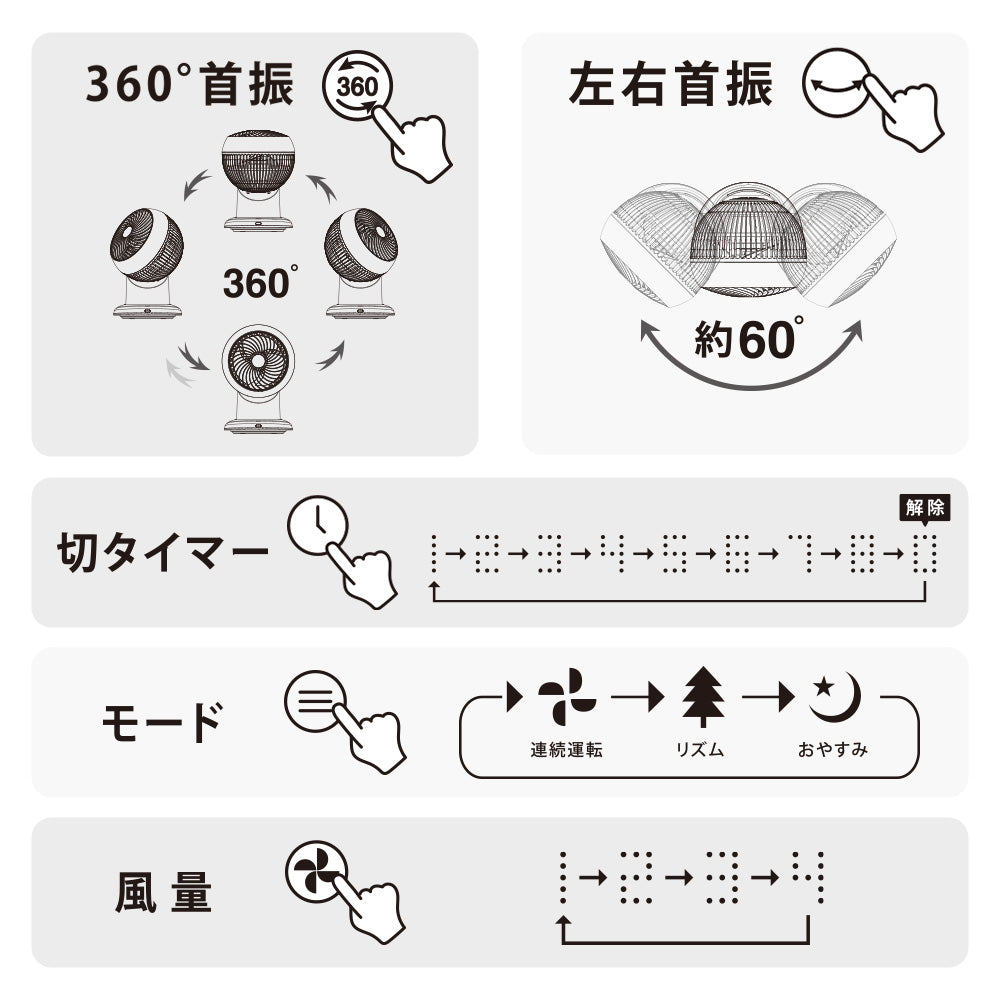 ACサーキュレーター(20畳まで/360°・左右60°自動首振/風量4段階/切タイマー8段階/リモコン付/ホワイト)_08-3340_KIS-SQ2026A-W_OHM(オーム電機)