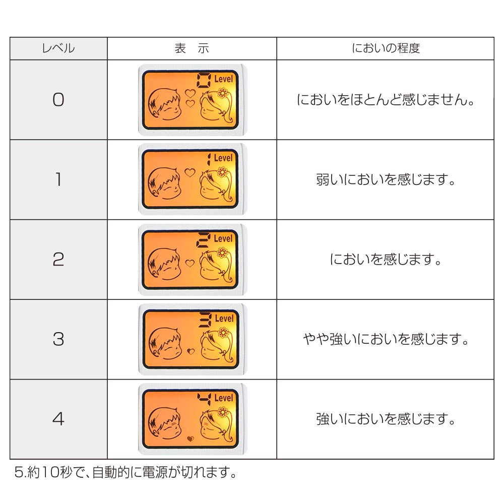 口臭チェッカー(レベル5段階/半導体ガスセンサー/単4形×2本使用/ホワイト)_08-3924_HB-KB02-W_OHM(オーム電機)