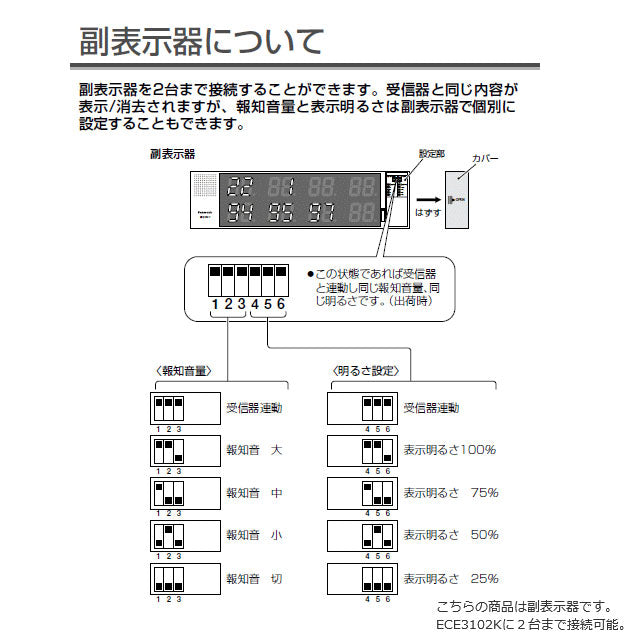 ECE3107_小電力型 ワイヤレスサービスコール YOBION 副表示器(マルチタイプ・2台まで)_Panasonic(パナソニック)