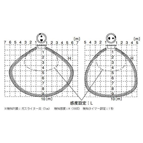 炎センサー 4305710(ホワイト)