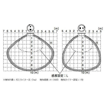 炎センサー 4305710(ホワイト)