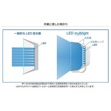 4915300_SW-GL-020EL LED multilight EX 電球色 200W相当 5M_サンウェイ