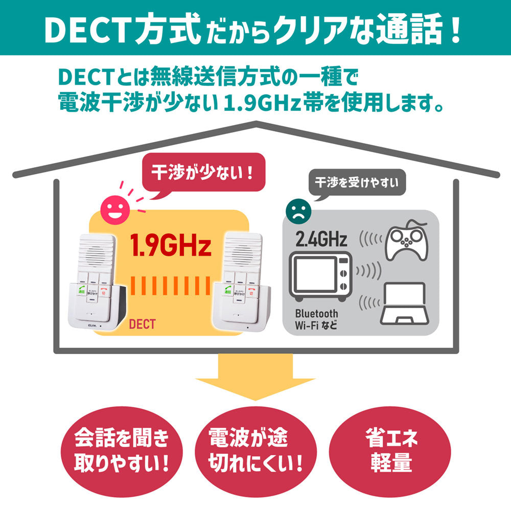 WIP-5150SET_1972500_DECT方式 ワイヤレスインターホン_ELPA(エルパ・朝日電器)