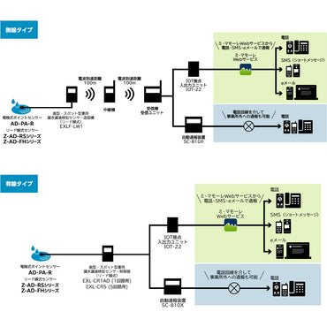 Z-AD-RS-10_発色復帰型リード線式センサー 10m(送信機能なし・要制御器)_TAKEX(竹中エンジニアリング)