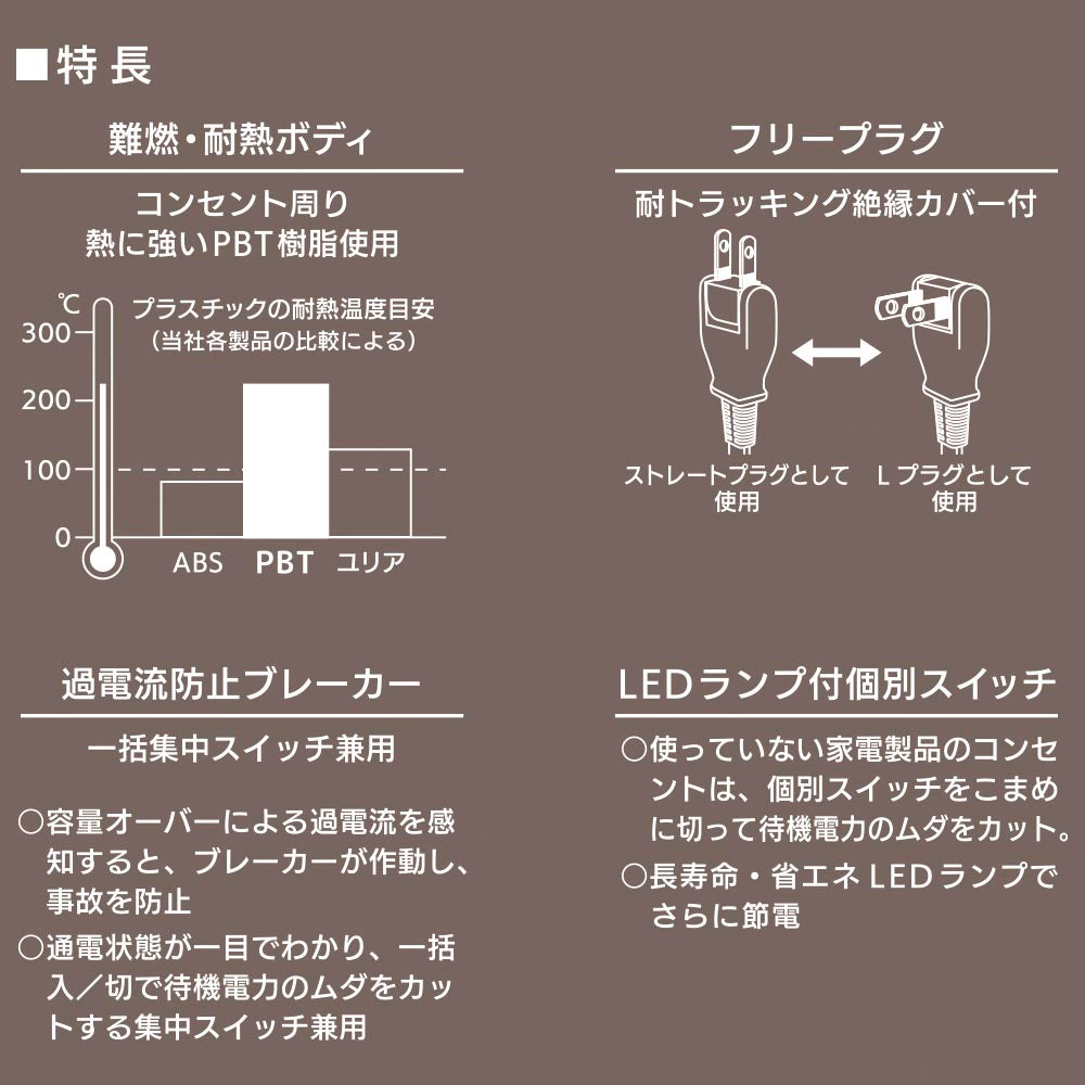 雷ガード付多機能節電タップ(6個口/5m/集中スイッチ/LEDランプ付個別スイッチ/フリープラグ/ホワイト)_00-1583_HS-TPKV65W-22_OHM(オーム電機)