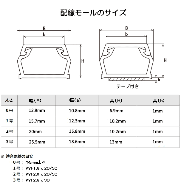 【5個セット】テープ付ABSモール(2号/1m/ミルキー)_00-9803-5_DZ-AMT21-M_OHM(オーム電機)