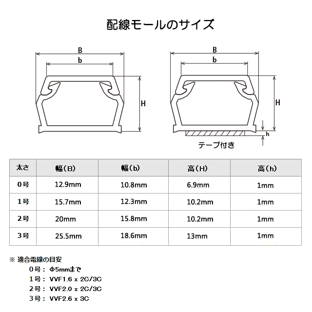 テープ付ABSモール(2号/1m/茶)_00-9804_DZ-AMT21-T_OHM(オーム電機)