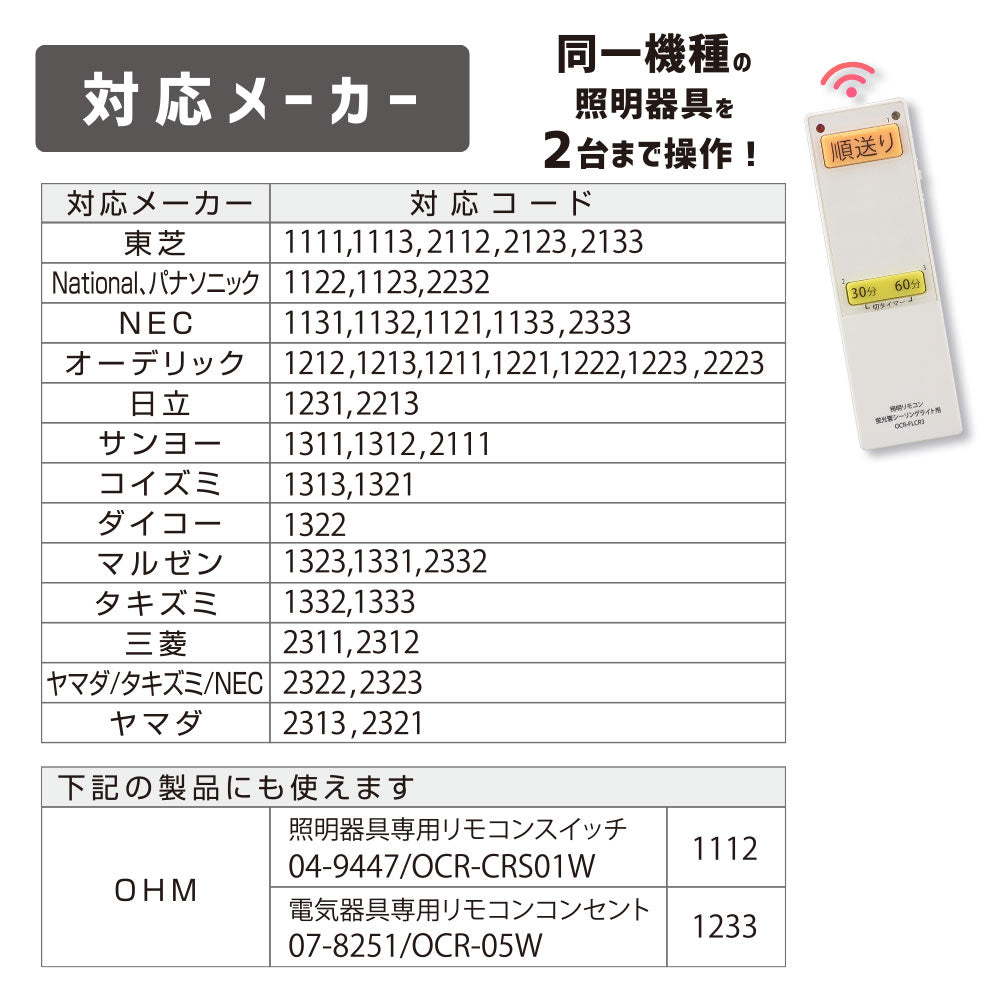 蛍光管シーリングライト専用リモコン(対応メーカー13社/単4形x2本使用)_08-3099_OCR-FLCR3_OHM(オーム電機)