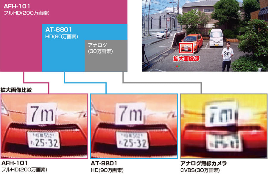 【メーカー取寄せ納期約2週間】フルハイビジョンHD無線カメラ&モニターセット_17-7672_AFH-101_Alterplus(オルタプラス)