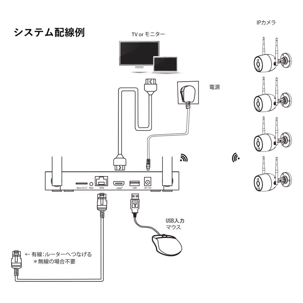 Wi-Fiネットワークカメラ10局専用レコーダー+屋外IPカメラ(2台)セット JA-K6510-PO1031-W (D)_水鏡 JUAN CLOUD