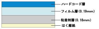 KG-107_防犯フィルム 300×420mm(2枚入):凸凹ガラス対応_プロテクション