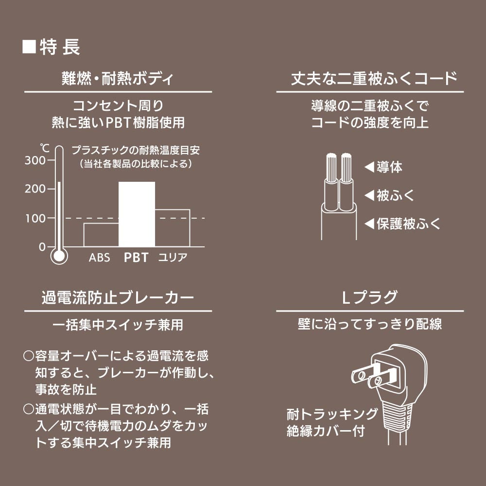 スリムタップ（一括集中スイッチ兼用過電流防止ブレーカー付/6個口/1.5m/L型プラグ/ホワイト）_00-1651_HS-TB615W22_OHM（オーム電機）