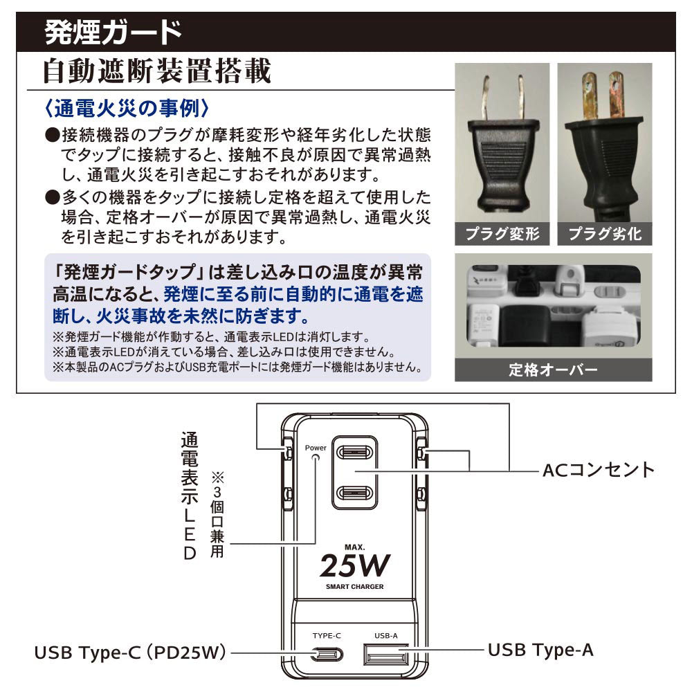 発煙ガードトリプルタップ（USB Type-A、C/3個口/ホワイト）_00-2588_HS-A3U1C1H-W_OHM（オーム電機）