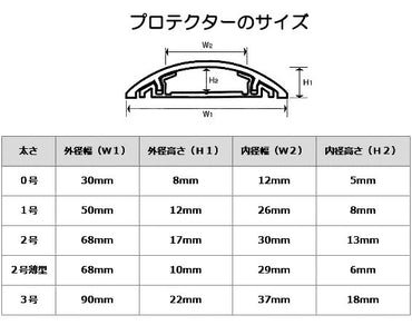 【5本セット】プロテクター（グレー/0号/1m）_00-9997-5_PT-0G_OHM（オーム電機）