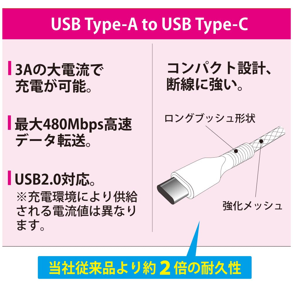 USBケーブル（Type-A to Type-C/3Aの高出力/ロングブッシュ形状/強化メッシュ/1.5m/ホワイト）_01-7182_SMT-L15KAC-W_OHM（オーム電機）