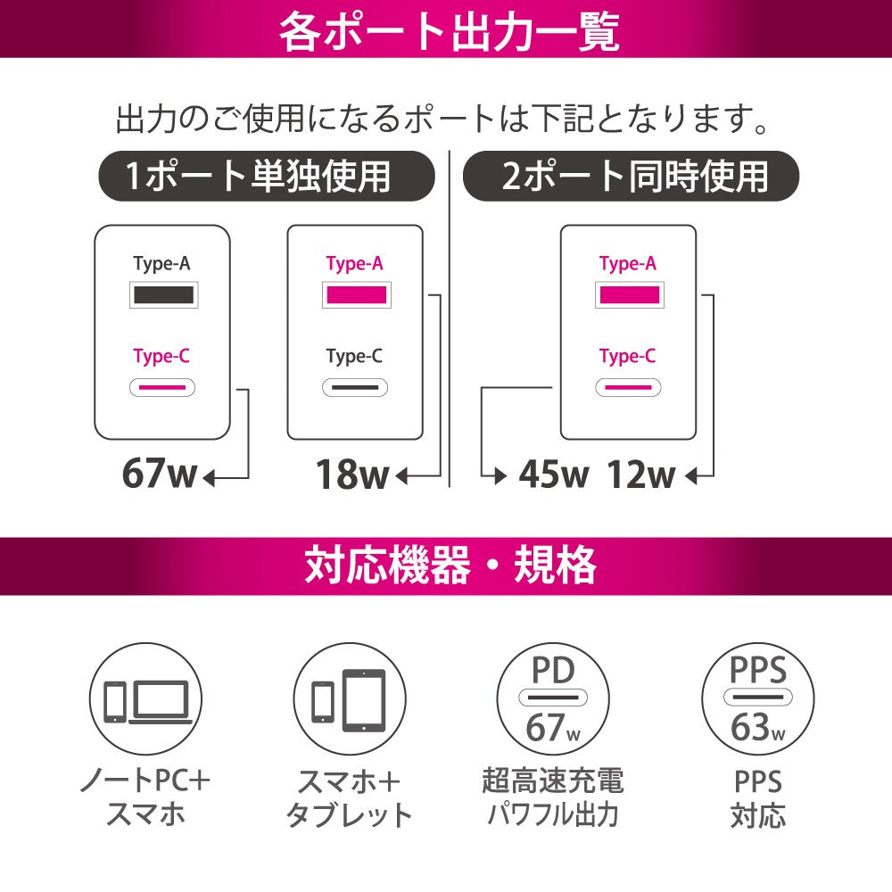 AC充電器（USB-C PD対応/USB-A QC3.0対応/最大67W/GaN採用/ホワイト）_01-7369_MAV-AP67WCA-W_OHM（オーム電機）