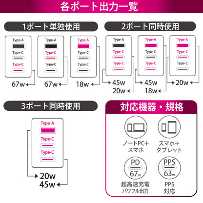 AC充電器（USB-C×2 PD対応/USB-A QC3.0対応/最大67W/GaN採用/ホワイト）_01-7370_MAV-AP67WCCA-W_OHM（オーム電機）