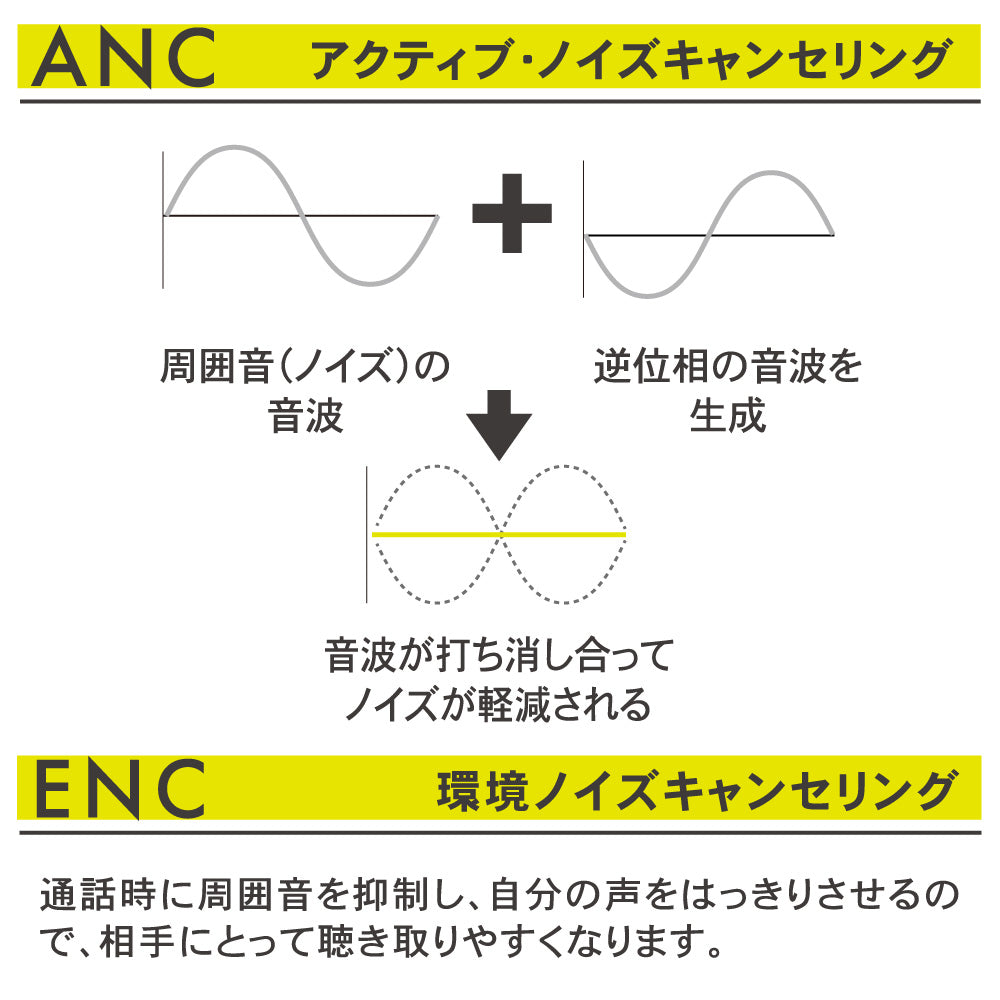 完全ワイヤレスホン（ANC/ENC通話対応/Bluetooth6.0/ブラック）_03-2264_HP-W530N_OHM（オーム電機）
