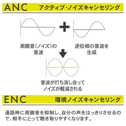 完全ワイヤレスホン（ANC/ENC通話対応/Bluetooth6.0/ブラック）_03-2264_HP-W530N_OHM（オーム電機）