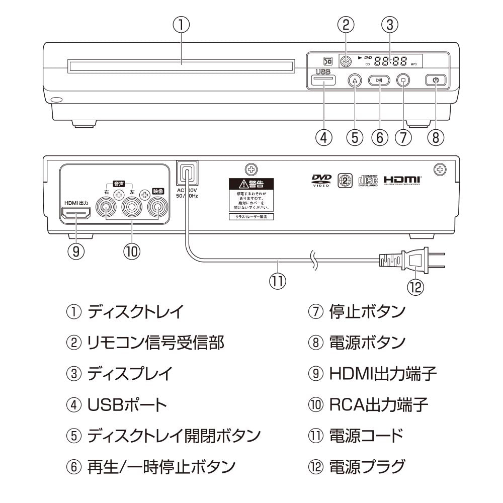 DVDプレーヤー（DVD・CD・USBメモリー対応/専用リモコン）_03-6500_DVD-250N_OHM（オーム電機）