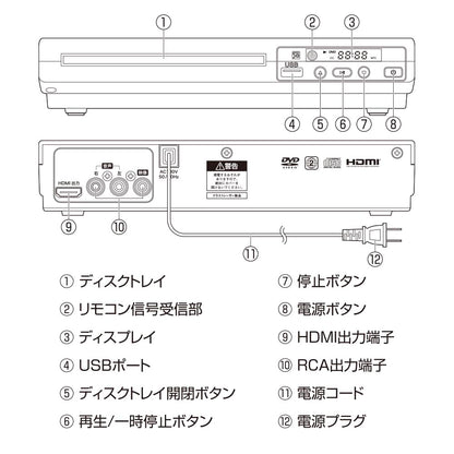 DVDプレーヤー（DVD・CD・USBメモリー対応/専用リモコン）_03-6500_DVD-250N_OHM（オーム電機）