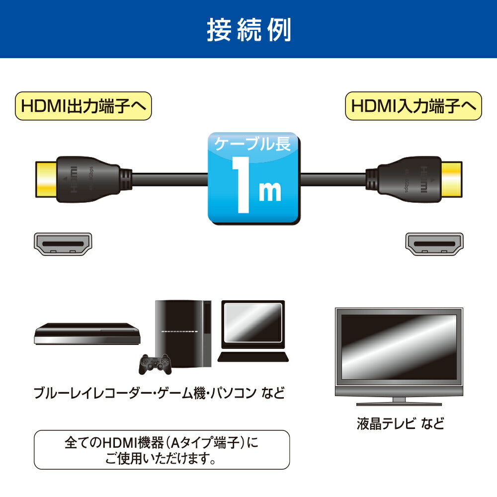 プレミアムHDMIケーブル（1m/4K・3D対応/高速伝送18Gbps/黒）_05-0521_VIS-C10KP-K_OHM（オーム電機）