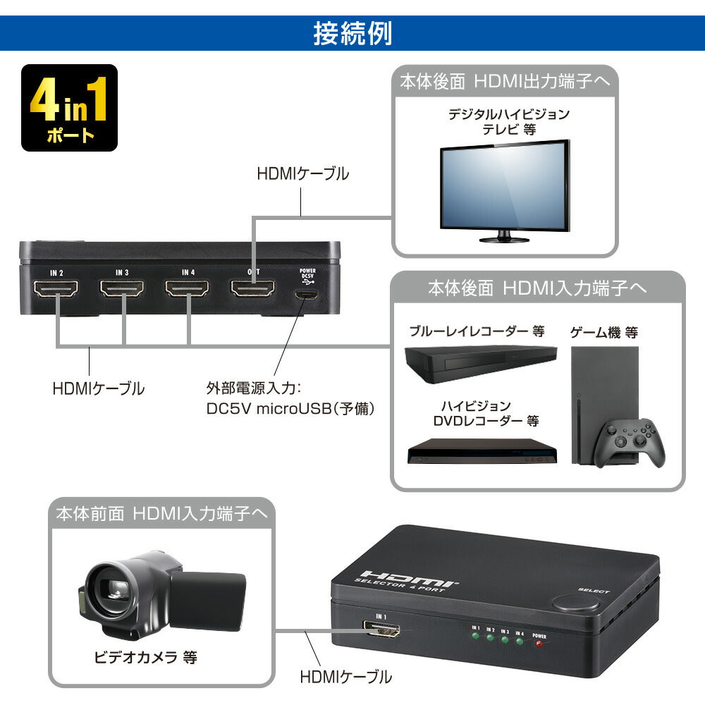4ポート HDMIセレクター（HDMI 入力4ポート 出力1ポート/自動切換機能/本体に滑り止め/電源不要）_05-0589_AV-S4S6-K_OHM（オーム電機）