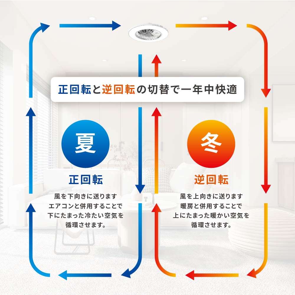ファン付きLEDシーリングライト（12畳/調光5段階/調色5色/風量6段階/白）_06-5248_LE-YF49T12Y-W_OHM（オーム電機）