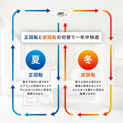 ファン付きLEDシーリングライト（12畳/調光5段階/調色5色/風量6段階/白）_06-5248_LE-YF49T12Y-W_OHM（オーム電機）