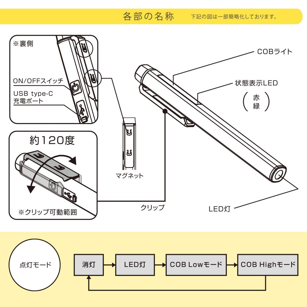 COB付きUSB充電式ペンライト（白色LED/120lm LED灯、140lm COB High/連続点灯 LED灯 2.5時間、COB Low 7時間）_08-0939_LHA-PC14A7_OHM（オーム電機）