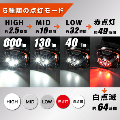 マグネットヘッドライト（600 lm/単4形×3本使用/IPX4）_08-1082_LCH-MVB600-K_OHM（オーム電機）