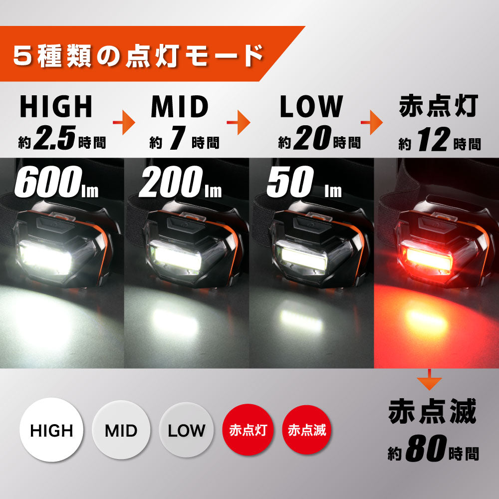 マグネットヘッドライト（600 lm/単4形×3本使用/IPX4）_08-1083_LCH-MVB600C-K_OHM（オーム電機）