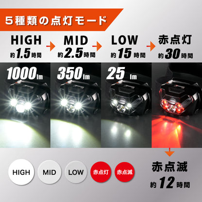 マグネットヘッドライト（1000 lm/USB充電式/IPX4）_08-1084_LCH-MVR1000-K_OHM（オーム電機）