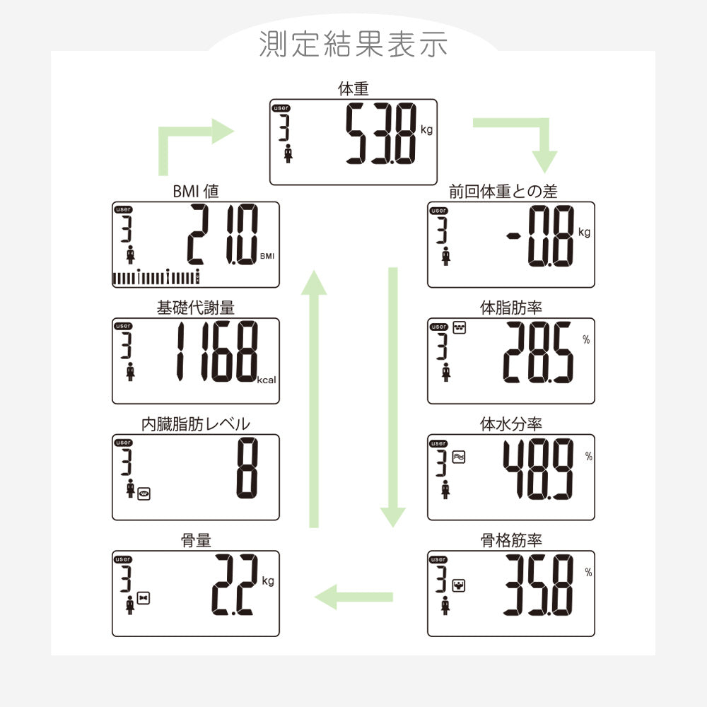 体重体組成計（強化ガラス/最大10人登録/単4形×2本使用/ホワイト）_08-1483_HB-KG11R6-W_OHM（オーム電機）