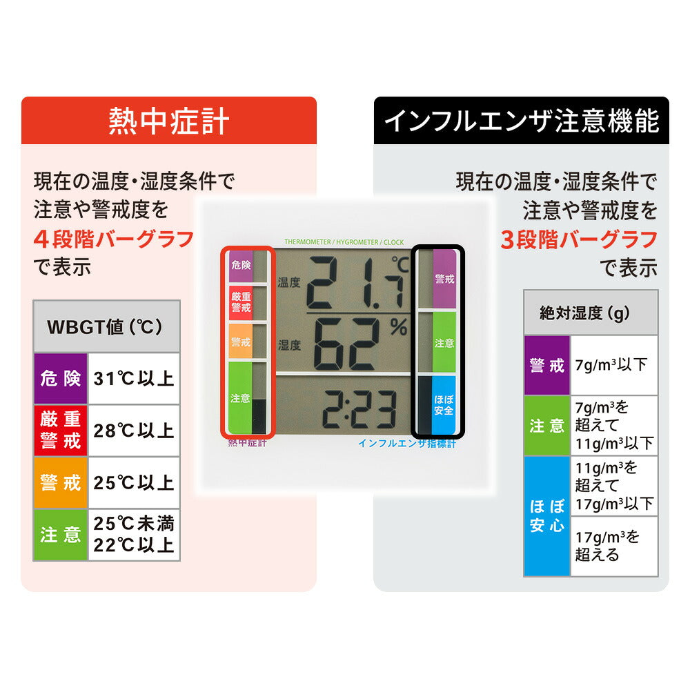 デジタル温湿度計（警告ブザー設定機能付/単4形×2本付属/ホワイト）_08-1531_TEM-B308-W_OHM（オーム電機）