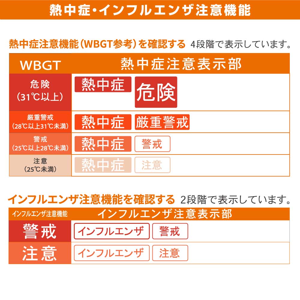 温湿度計（インフルエンザ・熱中症注意機能付/単4形×2本使用/ホワイト）_08-1553_TEM-301-W_OHM（オーム電機）