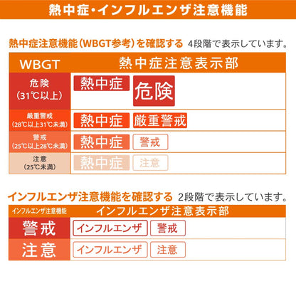温湿度計（インフルエンザ・熱中症注意機能付/単4形×2本使用/ホワイト）_08-1553_TEM-301-W_OHM（オーム電機）