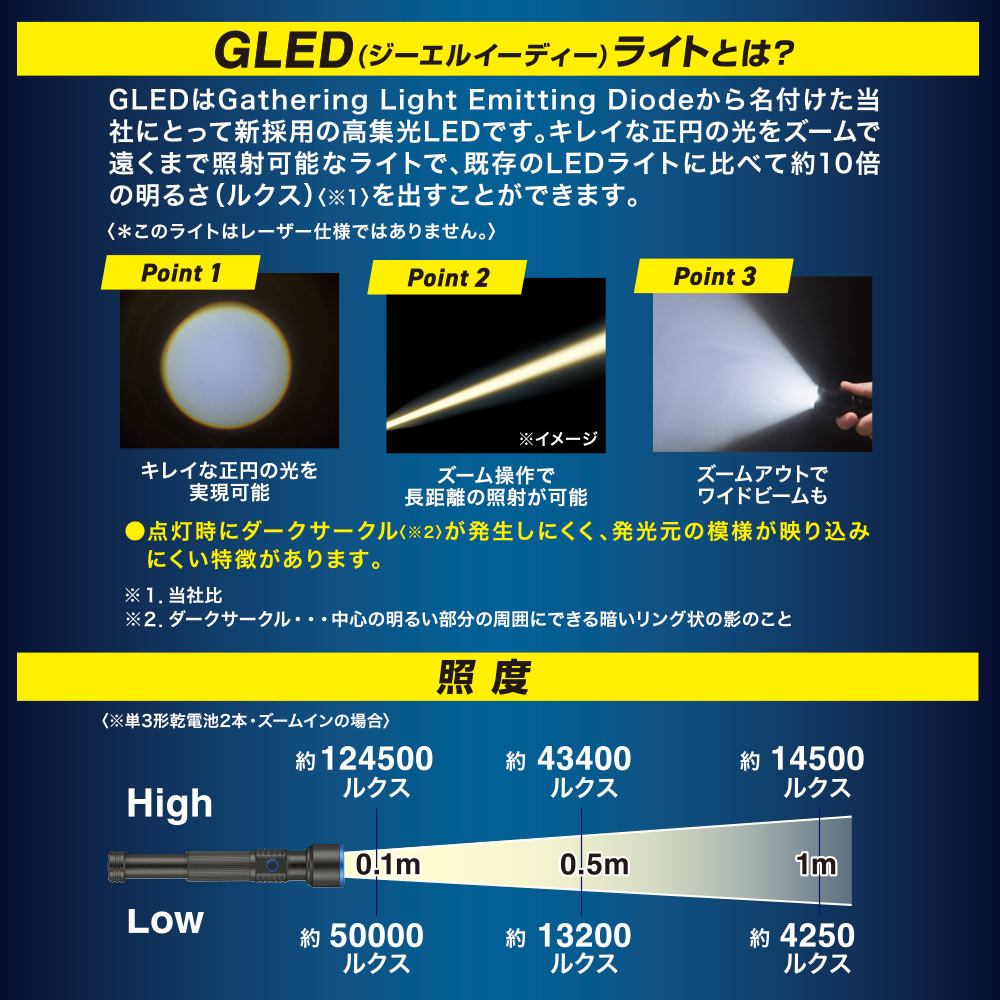 LEDアルミ懐中ライト（250 lm High時/単3形×1本・2本使用/保護等級 IPX4）_08-1714_LHA-P25A5_OHM（オーム電機）