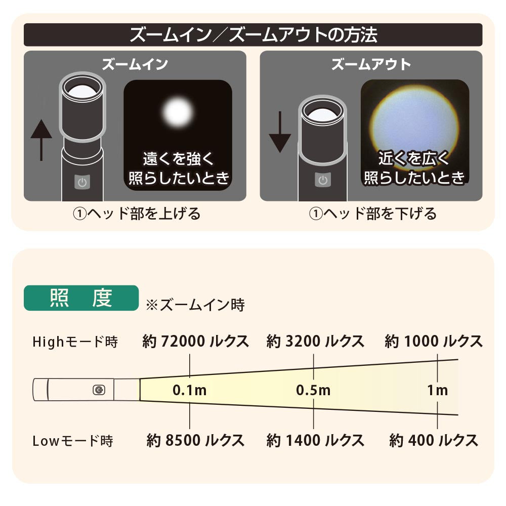 充電式LEDライト（ズーム機能/USB充電式/防水保護IPX3/連続点灯3時間 Low/180 lm High/白色LED）_08-1720_LH-C18B5_OHM（オーム電機）