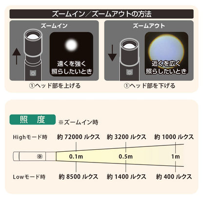 充電式LEDライト（ズーム機能/USB充電式/防水保護IPX3/連続点灯3時間 Low/180 lm High/白色LED）_08-1720_LH-C18B5_OHM（オーム電機）
