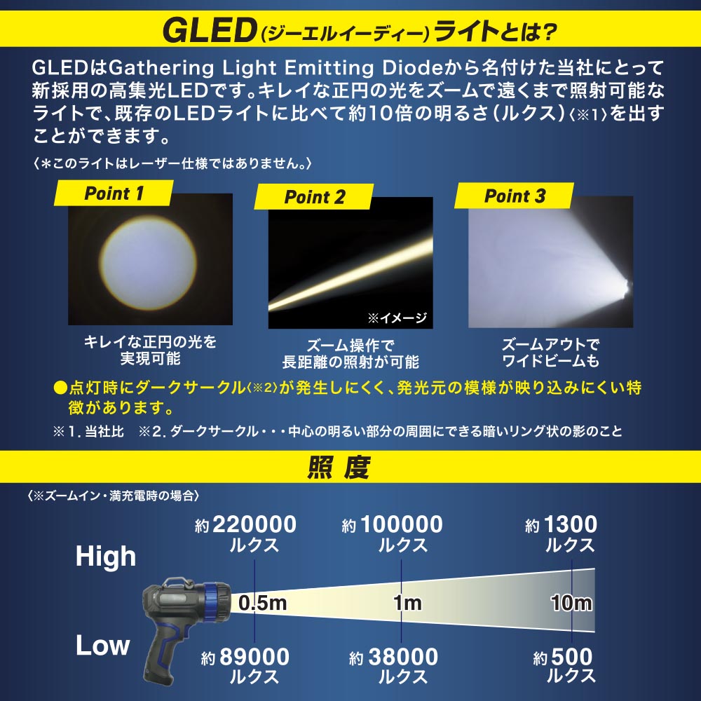 充電式GLEDライト（最大照射距離700m/1400 lm/インジケータ付）_08-1733_LH-CP140A5_OHM（オーム電機）