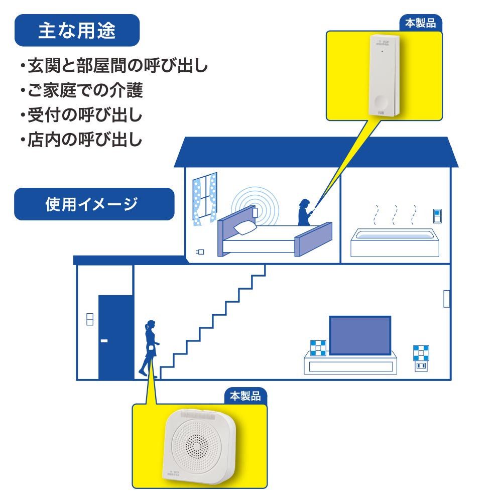 monban CUBE II ワイヤレスチャイムセット 自家発電式押しボタン送信機＋バイブレーション受信機_08-1900_OCH-ECOT-BBR25_OHM（オーム電機）