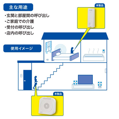 monban CUBE II ワイヤレスチャイムセット 自家発電式押しボタン送信機＋バイブレーション受信機_08-1900_OCH-ECOT-BBR25_OHM（オーム電機）