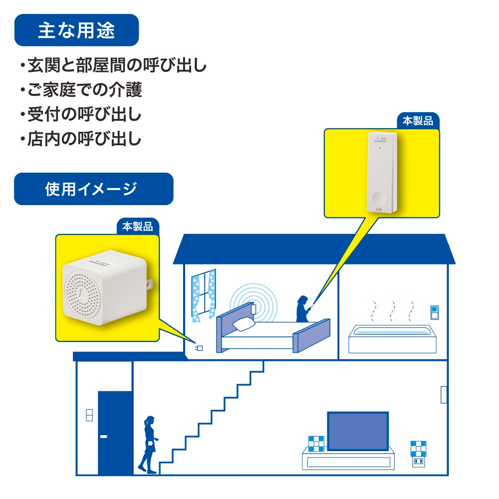 monban CUBE II ワイヤレスチャイムセット 自家発電式押しボタン送信機＋MINI電池レスAC電源式受信機_08-1901_OCH-ECOT-MINIACR25_OHM（オーム電機）