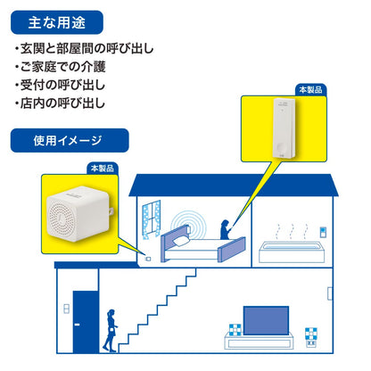 monban CUBE II ワイヤレスチャイムセット 自家発電式押しボタン送信機＋MINI電池レスAC電源式受信機_08-1901_OCH-ECOT-MINIACR25_OHM（オーム電機）